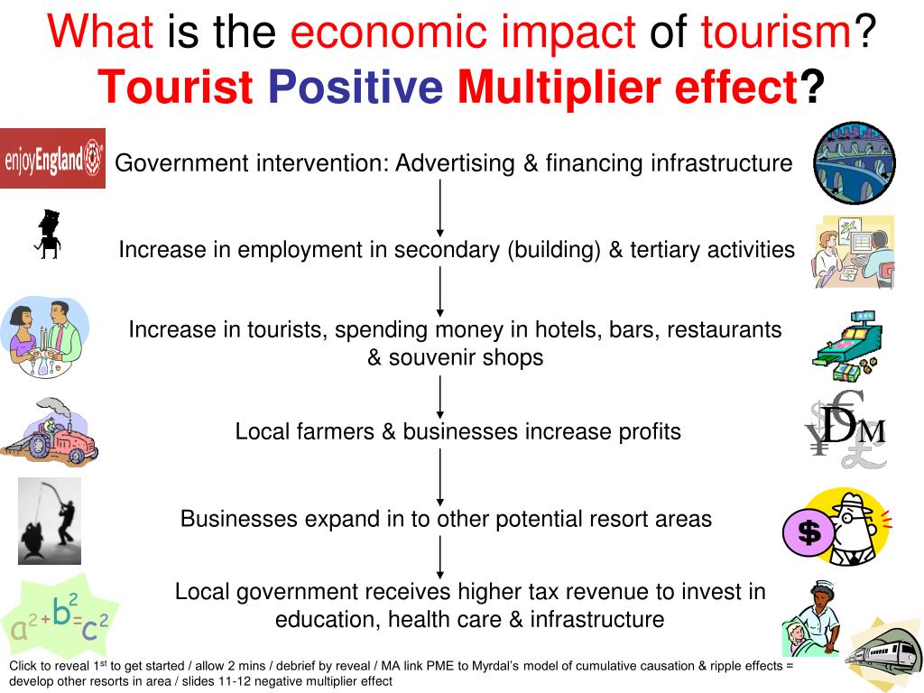 explain the multiplier effects of tourism as to income generated