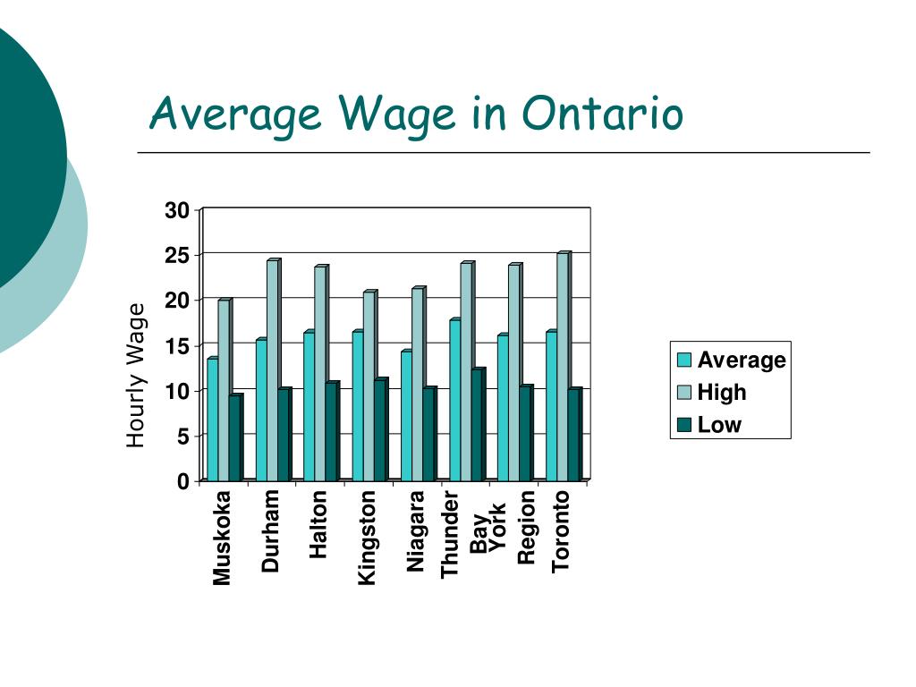 PPT Early Childhood Education In Ontario PowerPoint Presentation ppt-early-childhood-education-in-ontario-powerpoint-presentation