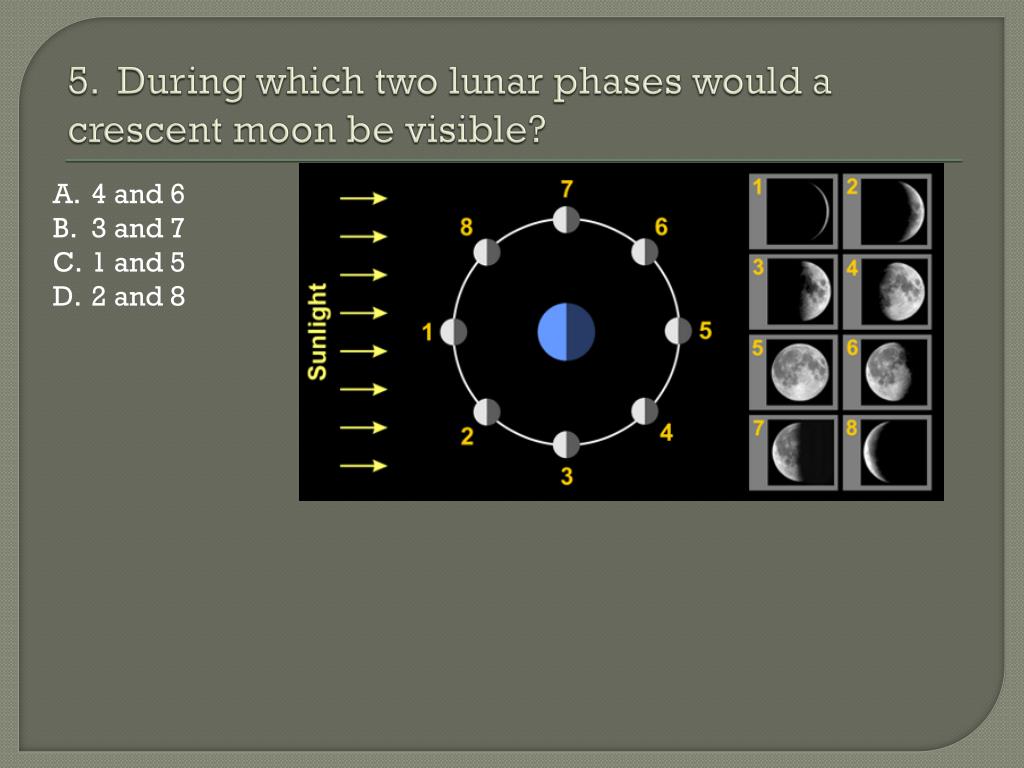 First Quarter Moon Diagram