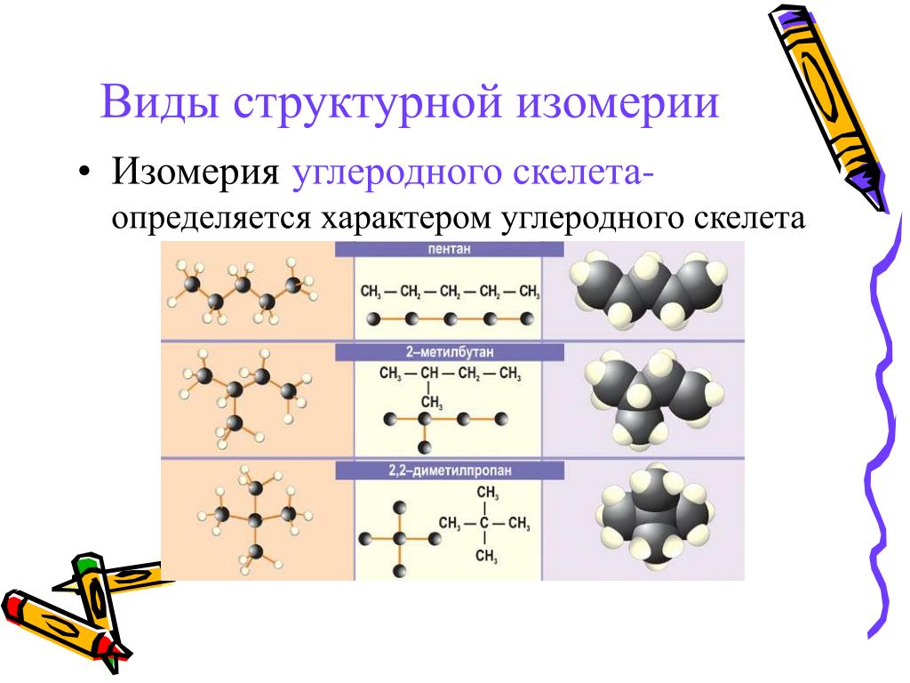 Привести пример изомерии. Изомер углеводородного скелета. Изомерия углеродного скелета в органической химии. Тип изомерии углеродного скелета. Типы структурной изомерии.