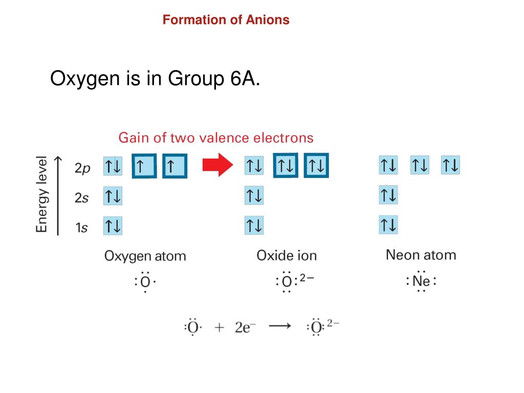 PPT - Valence Electrons PowerPoint Presentation, free download - ID:5504022