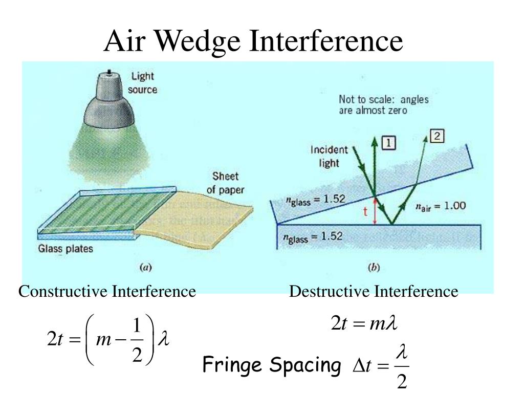 optics - Some doubts related to interference of light by air wedge