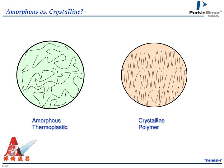 amorphous vs crystalline