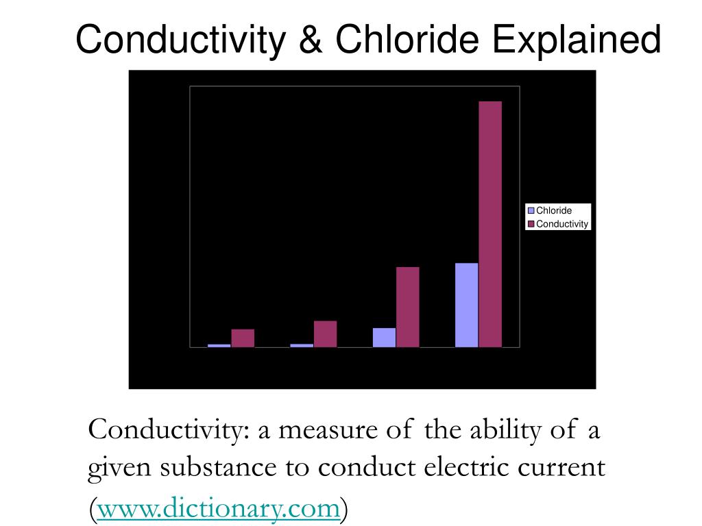 PPT - Seasonal and Site Fluctuations of Chloride Levels in the Saratoga ...