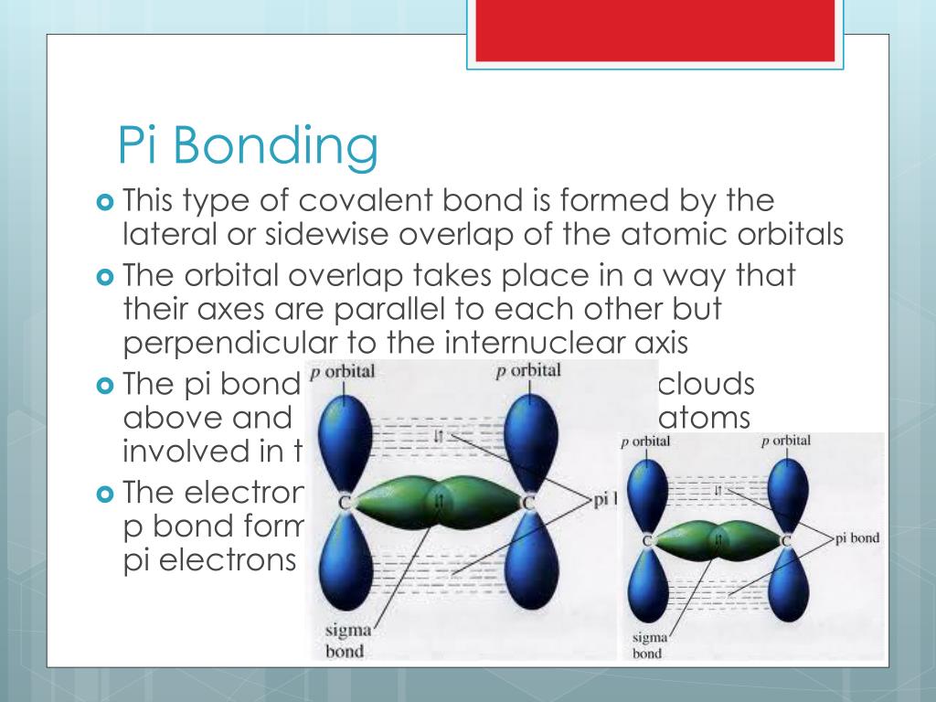 Sigma and pi bonds - whyvector