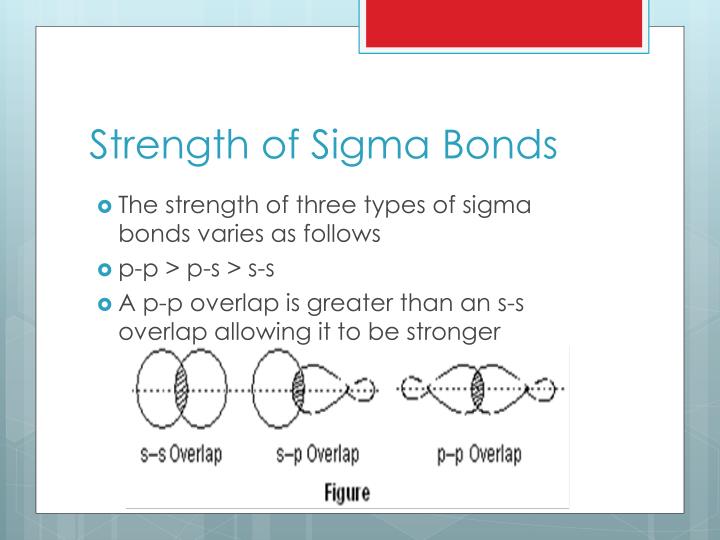 definition of sigma bond