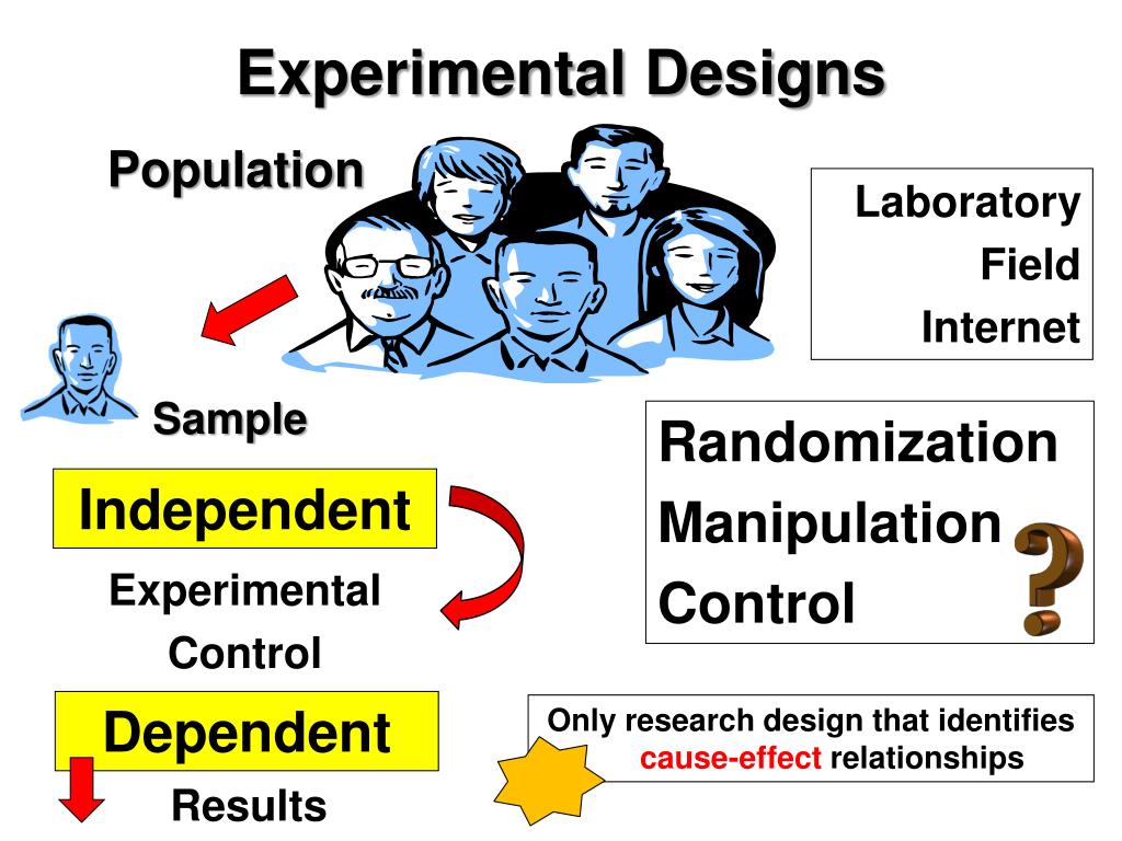 types of research design psychology