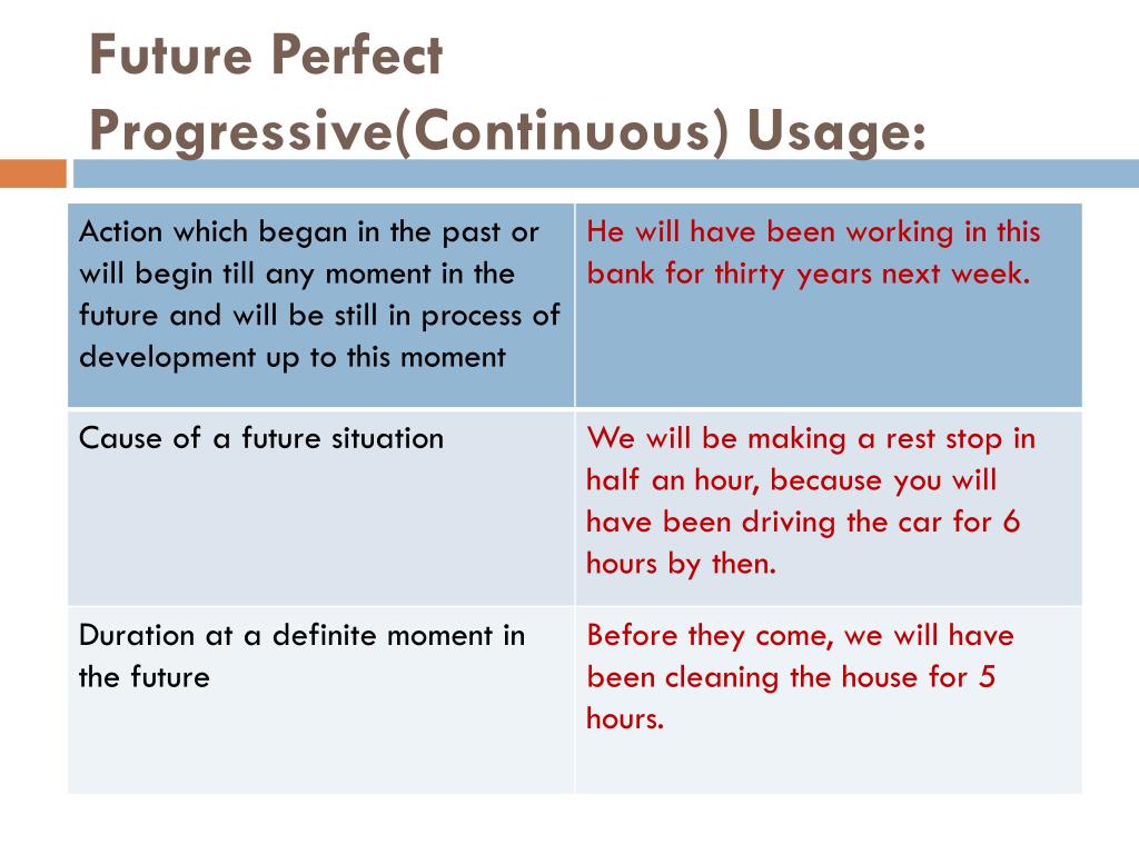 PPT Future Tense PowerPoint Presentation Free Download ID 5505682