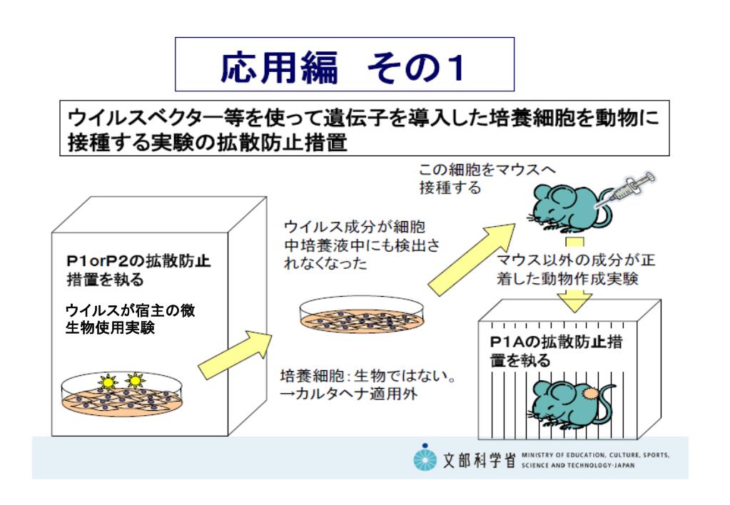 よくわかる!研究者のためのカルタヘナ法解説 遺伝子組換え実験の