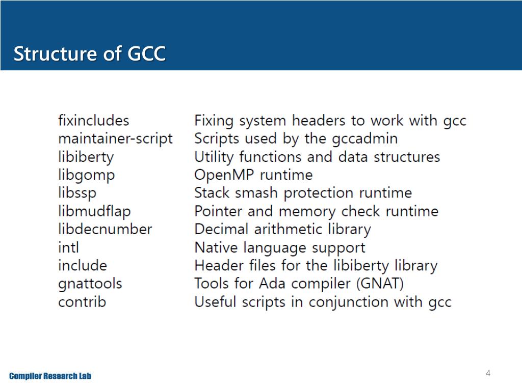 Gnu c compiler gcc. GCC (GNU Compiler collection) Интерфейс. GNU C Compiler. GCC C 20. Верхний трек GCC для мобильных стен.