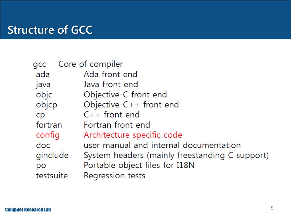 Gnu c compiler gcc. GCC компилятор. GCC (GNU Compiler collection) Интерфейс. GCC программа. GCC компилятор пример.