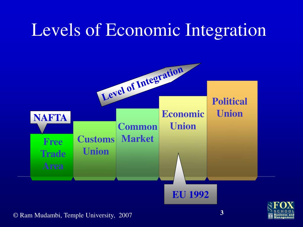 presentation on economic integration