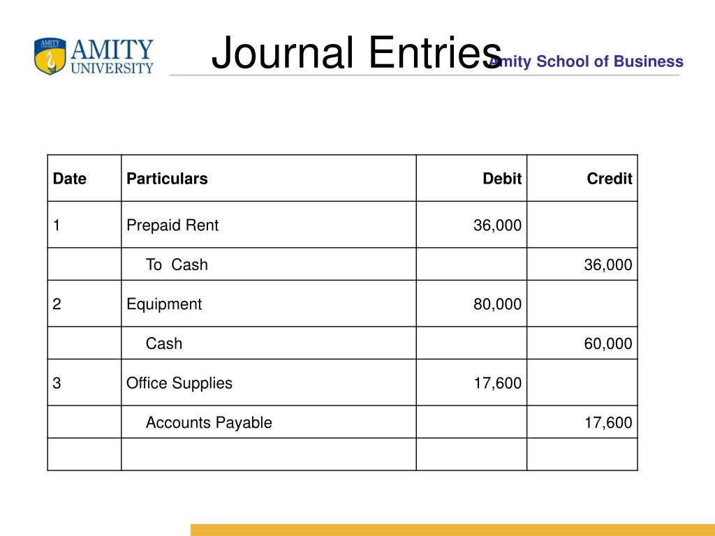 presentation on journal entries