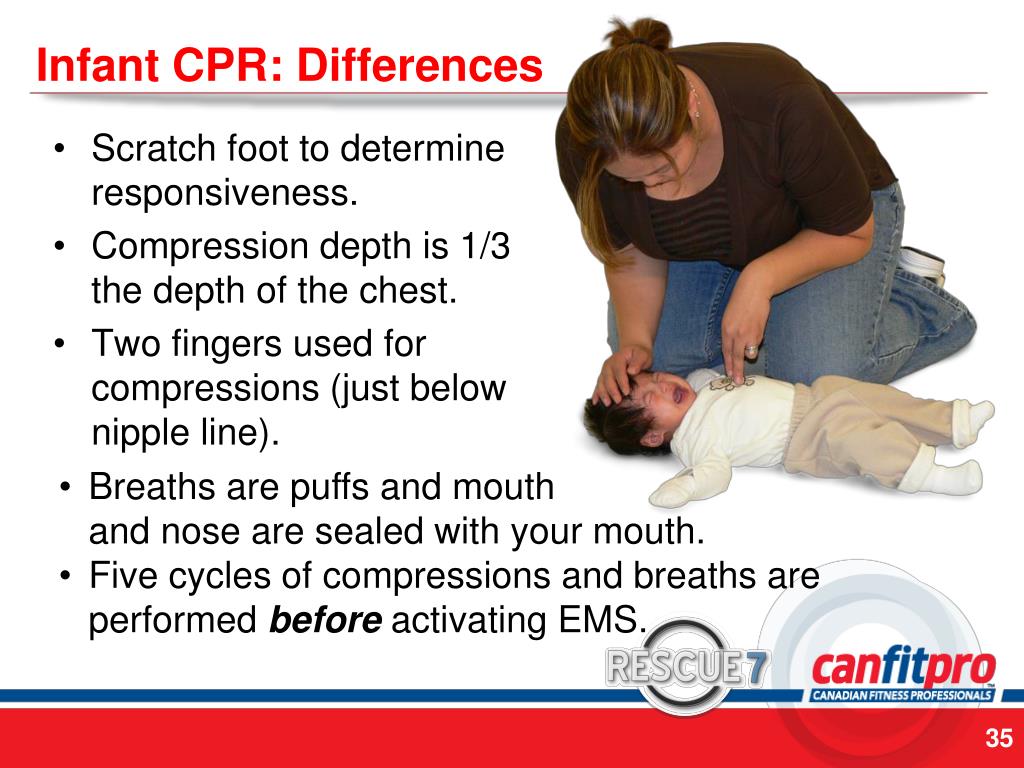 powerpoint presentation about cpr