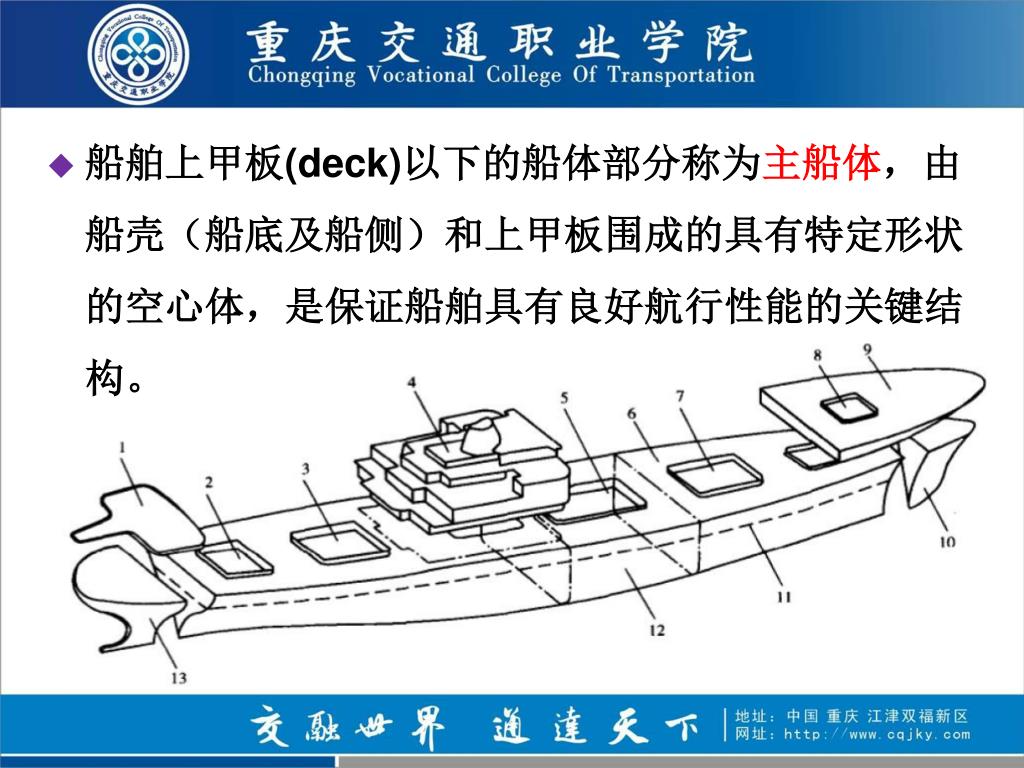 Ppt 第四章船体结构powerpoint Presentation Free Download Id