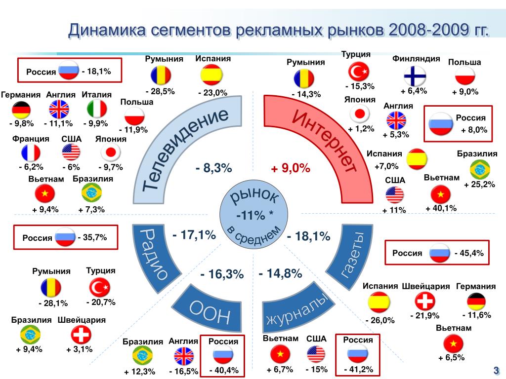 Карта рынка сша