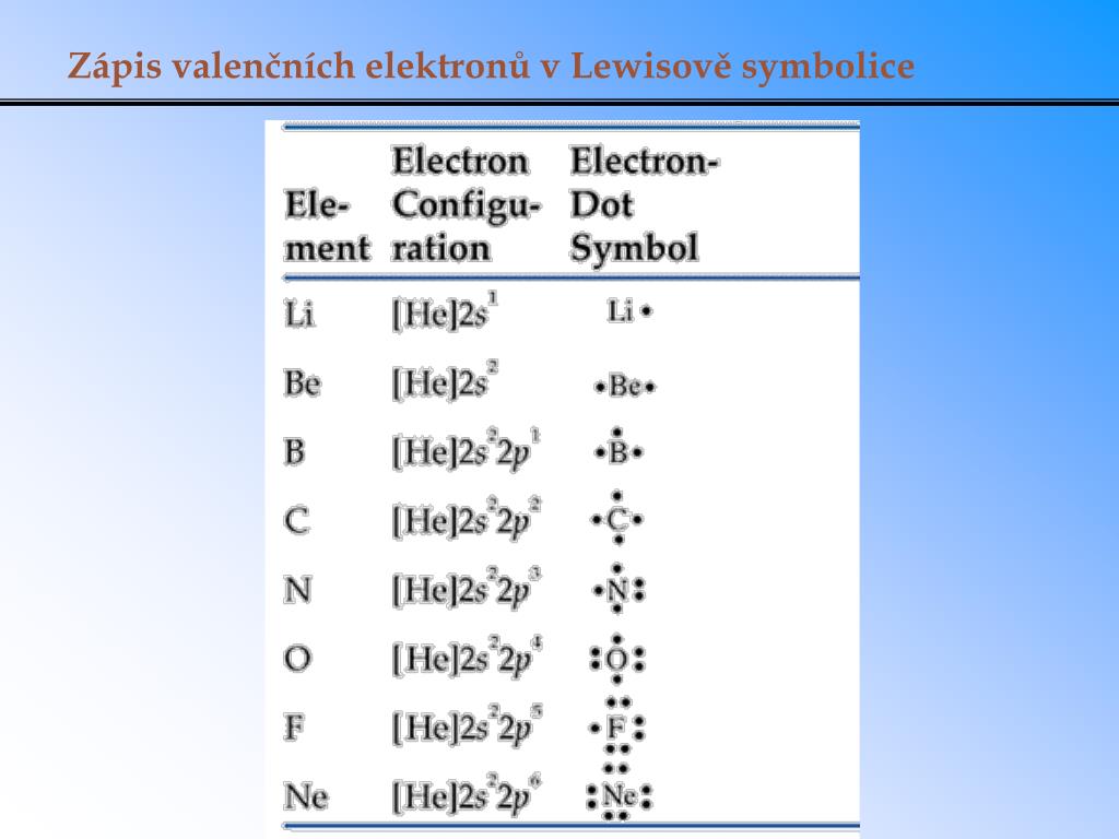 Elektrony Walencyjne Grupy 3 12 PPT - Valenční elektrony a chemická vazba PowerPoint Presentation, free