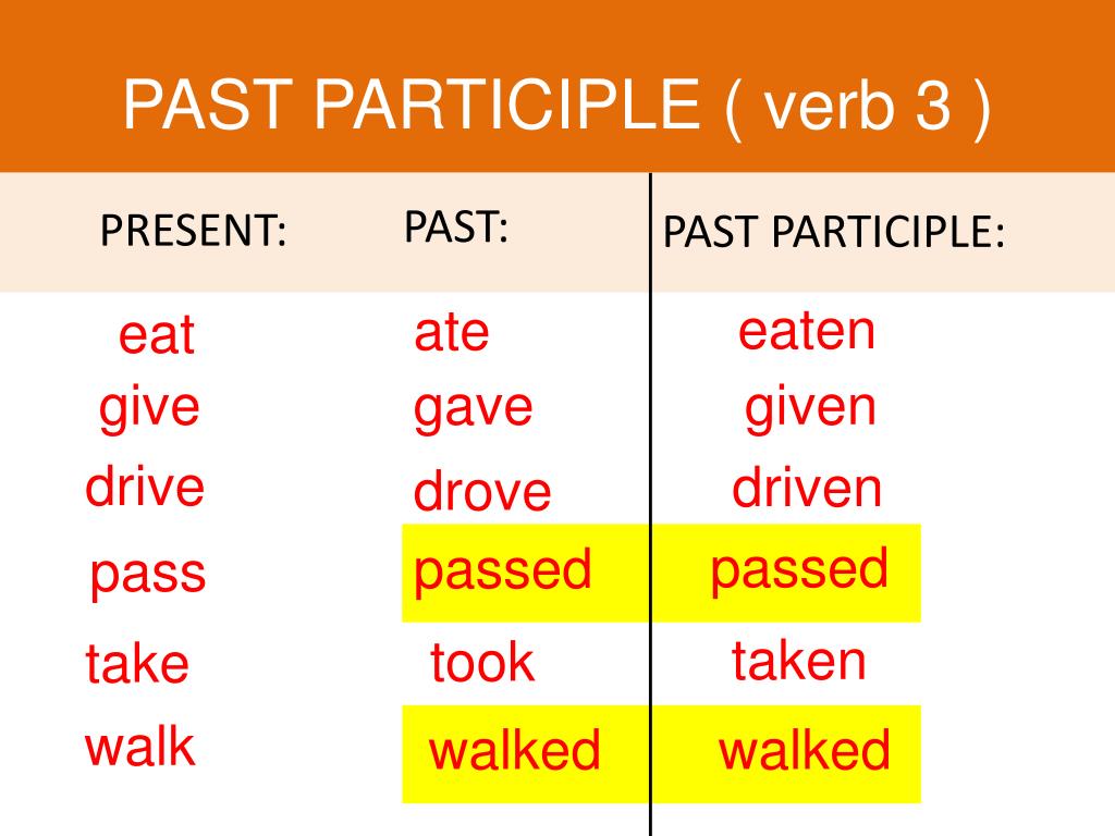Паст партисипл в английском. Past participle как образуется в английском. Past participle правило. Форма past participle. Past participle в английском языке правило.