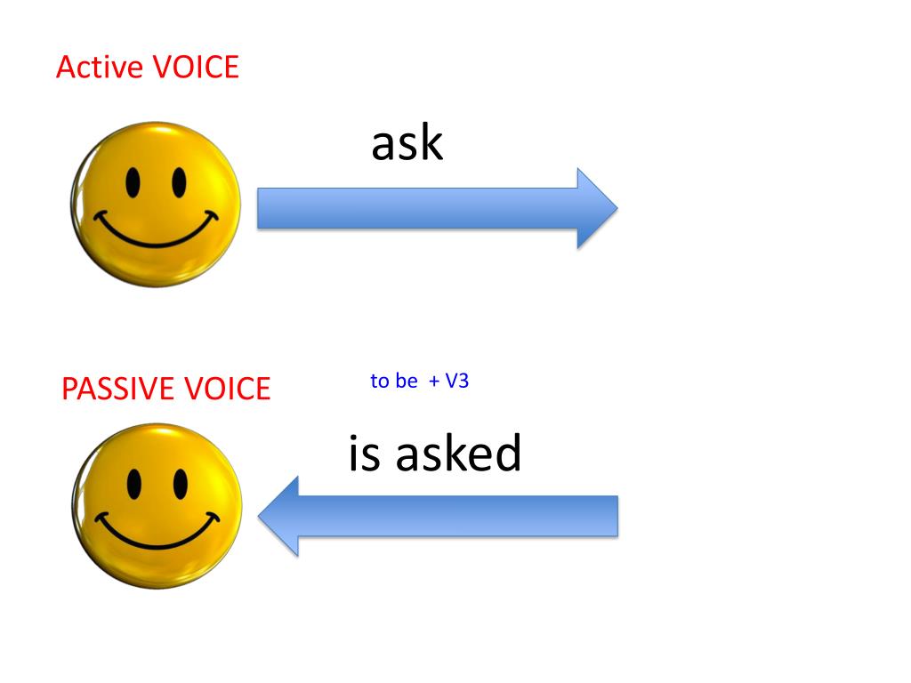 Passive voice to ask. Active Voice. Passive Voice be v3. Active and Passive Voice. POWERPOINT Passive Voice.