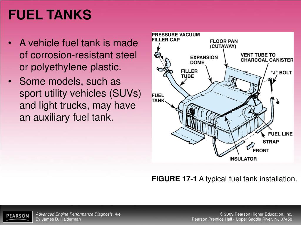 PPT OBJECTIVES PowerPoint Presentation Free Download ID 5509186
