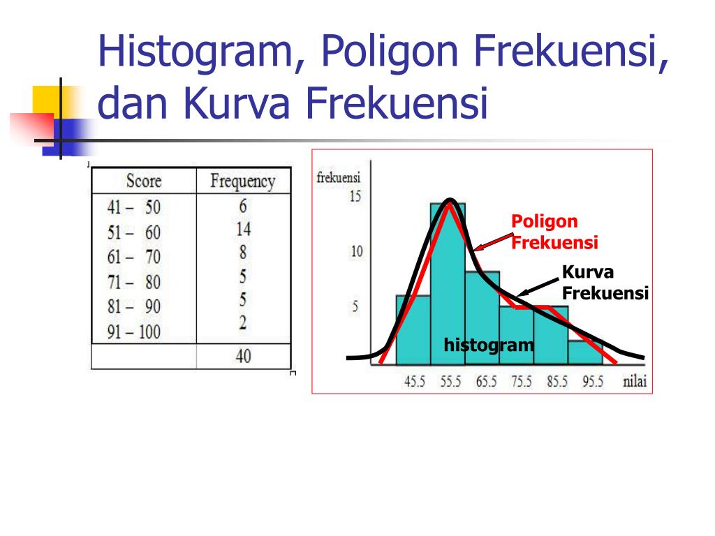 PPT TEKNIK ANALISIS DATA KUANTITATIF Metode Statistika PowerPoint Presentation ID 5510281