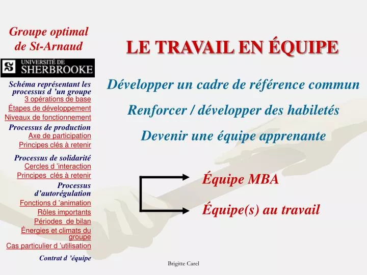 Roger Mucchielli Le Travail En équipe Cairn