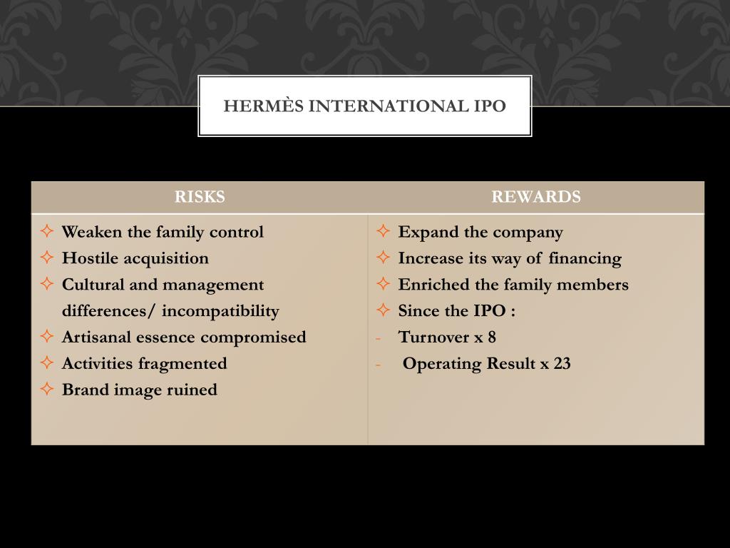 Hermes International: Protecting Its Family Business from LVMH's Hostile  Takeover - The Case Centre