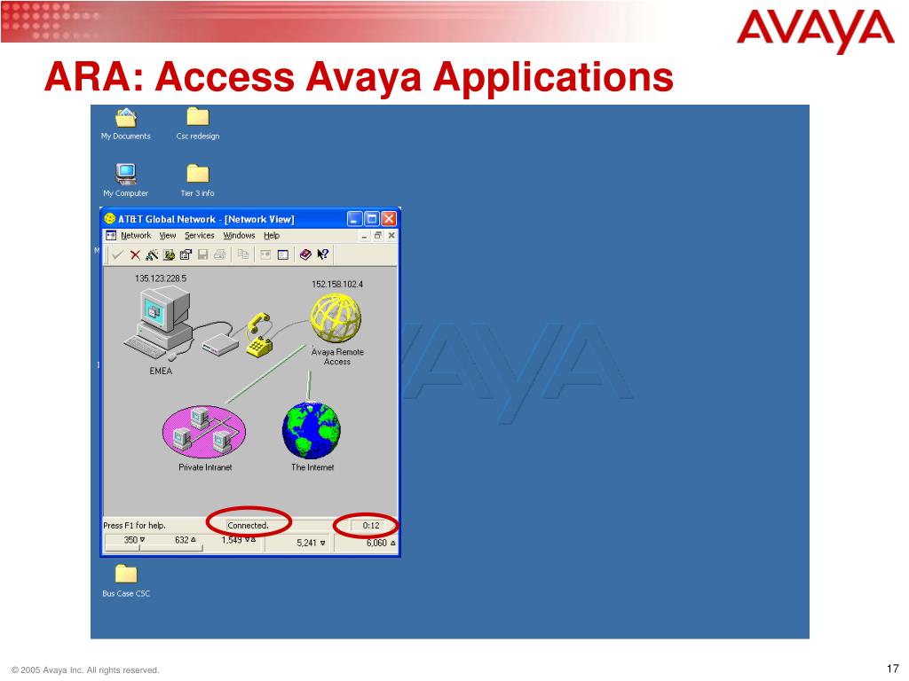 PPT - Setting Up Virtual Private Network (VPN) & Avaya Remote Access