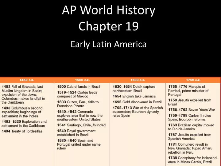 ap united states history chapter 16 Ap us history chapter 3 study guide: january 16, 2015 february 5, 2016 the next ap united states history test is on may 6, 2016. ap united states history chapter 16 Ap us history chapter 3 study guide: january 16, 2015 february 5, 2016 the next ap united states history test is on may 6, 2016.