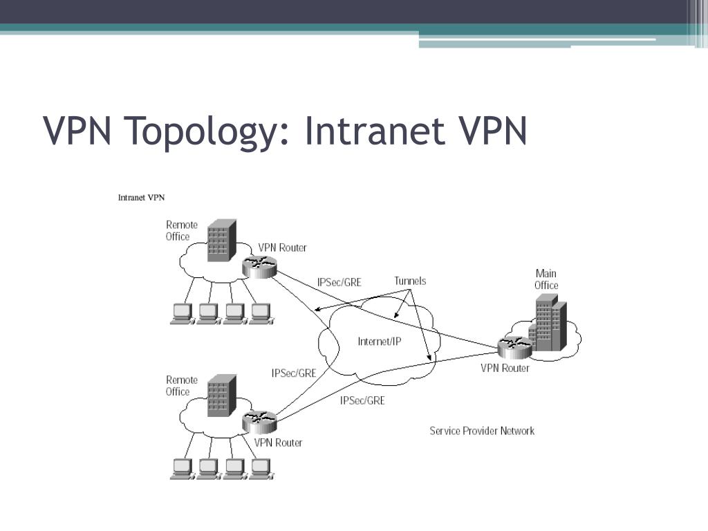 intranet vpn topology