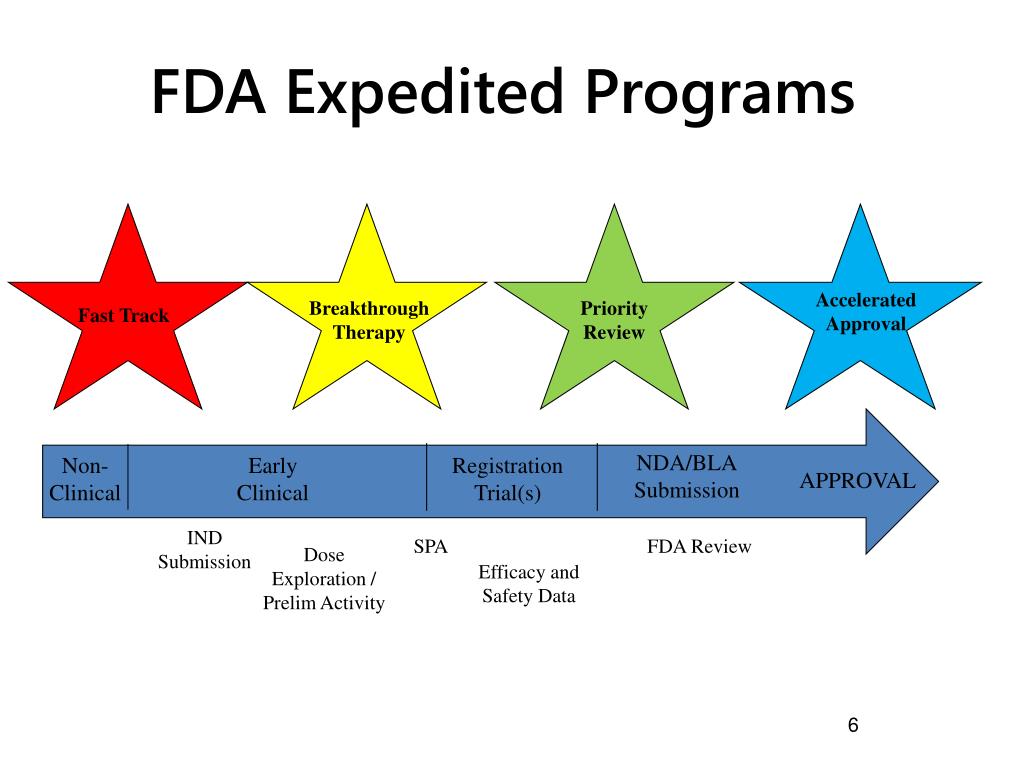 Bla fda