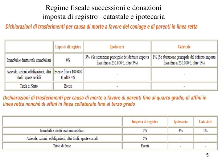 Ppt regime fiscale successioni e donazioni powerpoint presentation ... Imposta di registro donazione