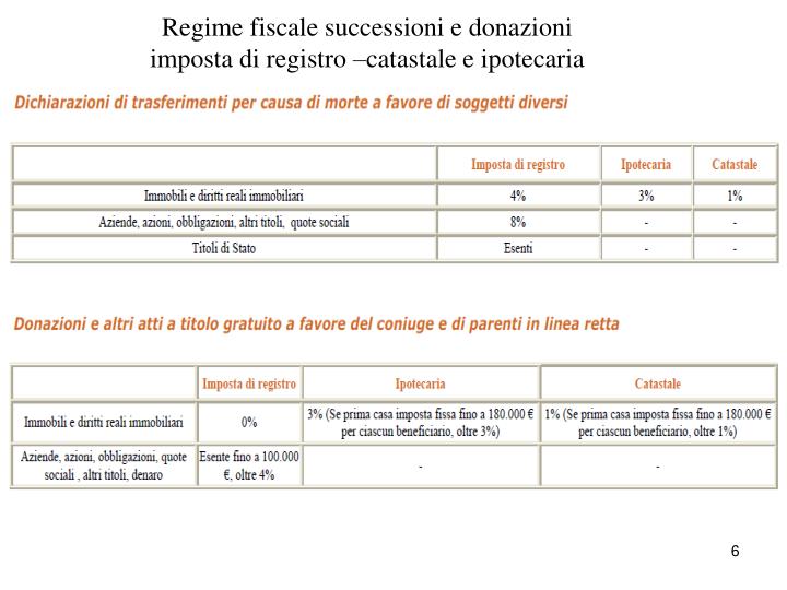 Ppt regime fiscale successioni e donazioni powerpoint presentation ... Imposta di registro donazione