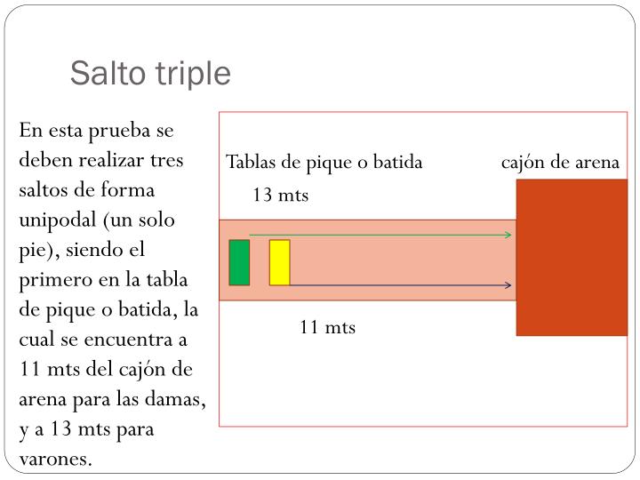 PPT Salto triple PowerPoint Presentation ID5513052