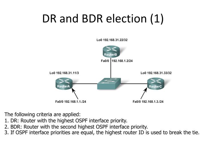 PPT - OSPF PowerPoint Presentation - ID:5515080