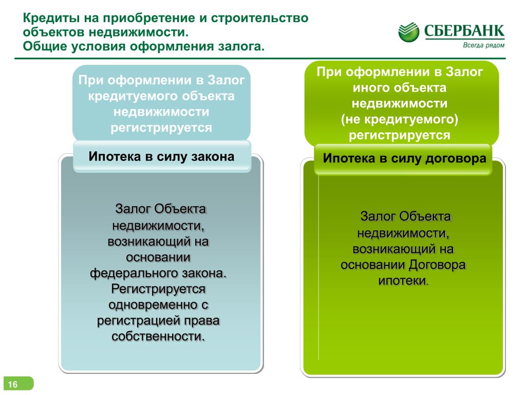 Ипотека в силу закона. Условие залоговый объект. Ипотека в силу закона залог в силу закона. Ипотека в силу закона Сбербанк. Однородные кредитуемые объекты недвижимости.