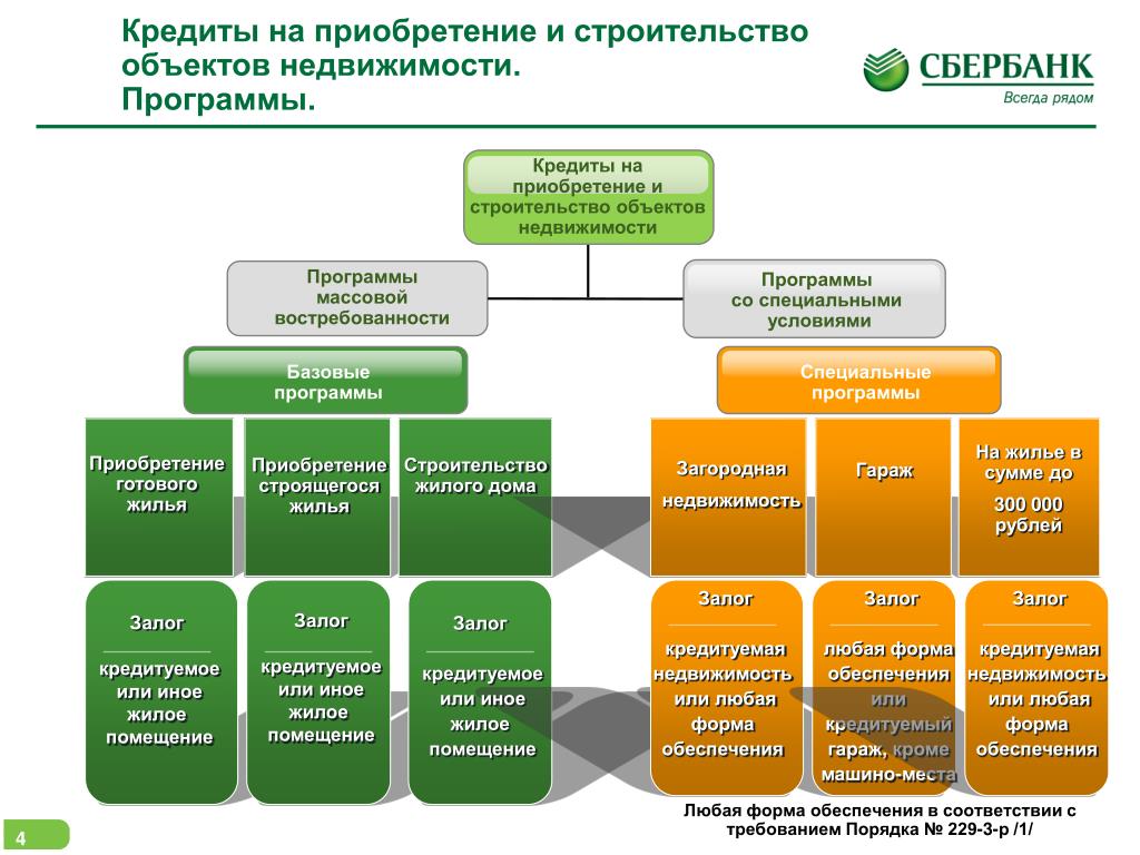 Формы приобретенной программы