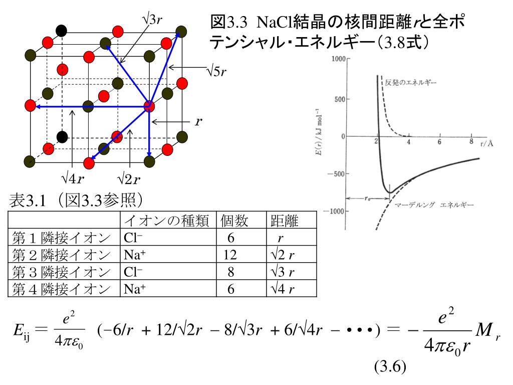 Ppt ３章 イオン結合とイオン結晶 目的 Nacl Na 2 So 4 などのような原子および多原子イオンから成るイオン結晶の生成 構造 格子エネルギー 物性を紹介する Powerpoint Presentation Id 5516048