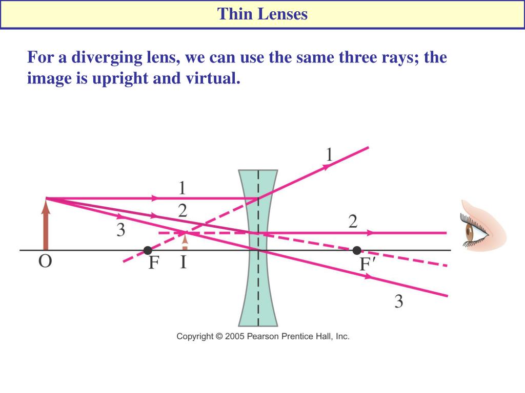PPT Mirrors and Lenses PowerPoint Presentation, free download ID