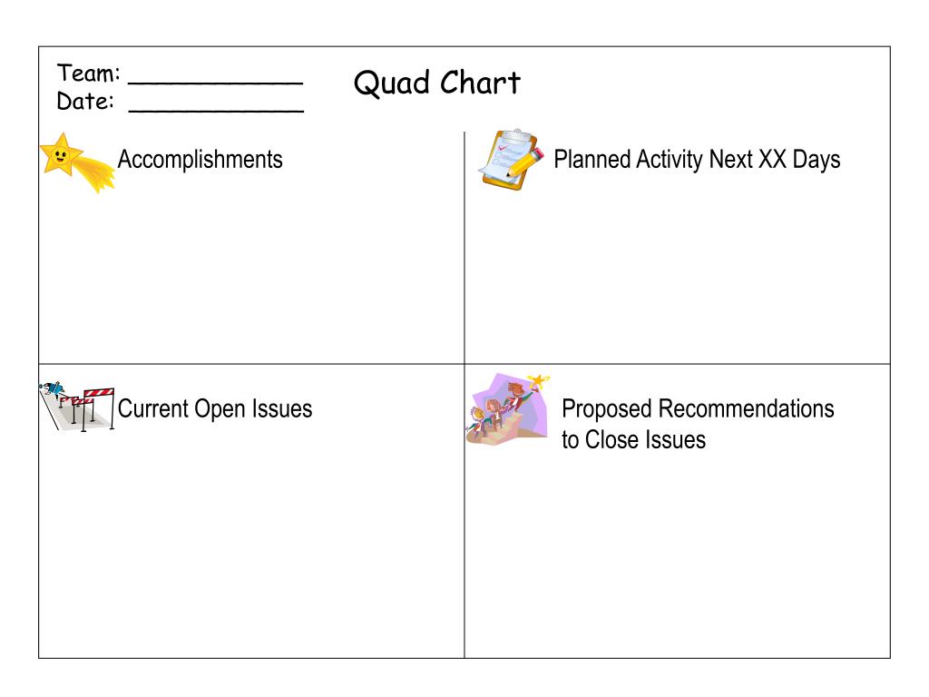 Project Status Quad Chart Template