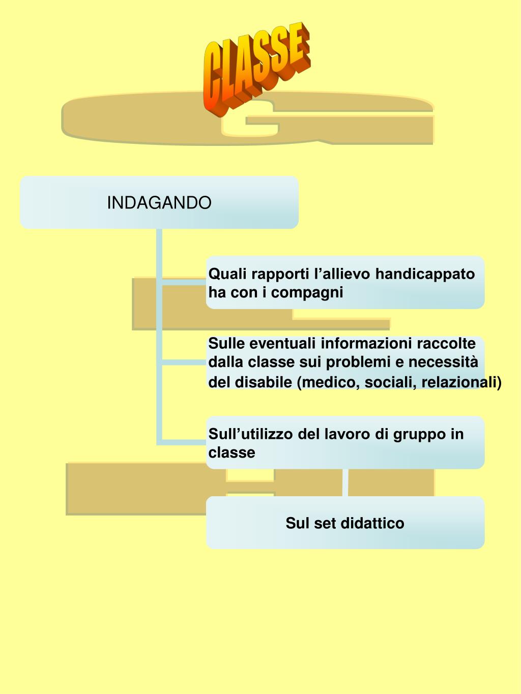 PPT IL PROFILO DINAMICO FUNZIONALE PowerPoint Presentation, free