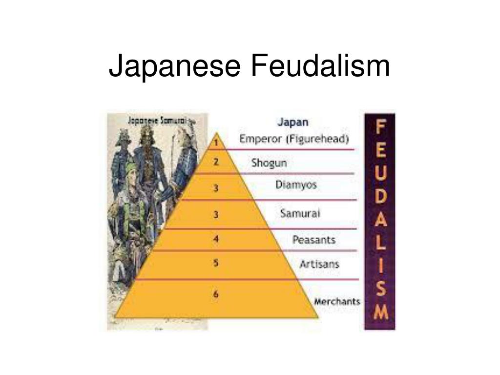 japan feudalism chart