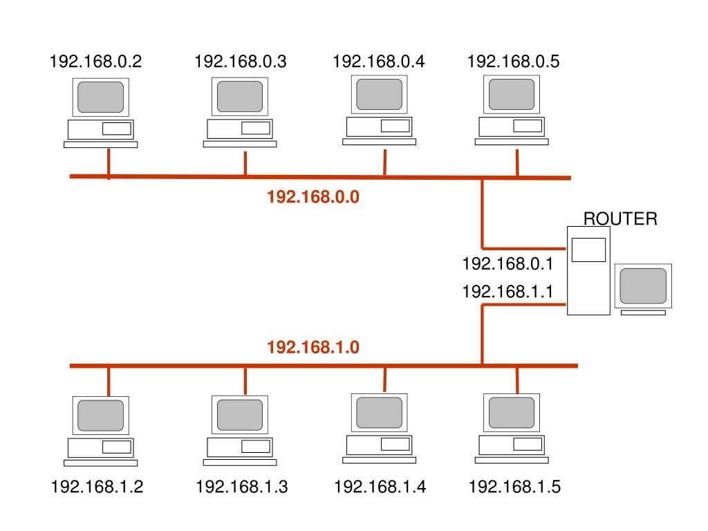 192.168.0.3 IP-адрес относится. 192.168.42.36 Netmask 0xfffffff0. Структура IP адреса. Сколько уникальных IP-адресов представлено записью 192. 168.0.0/16?. 192.168 client