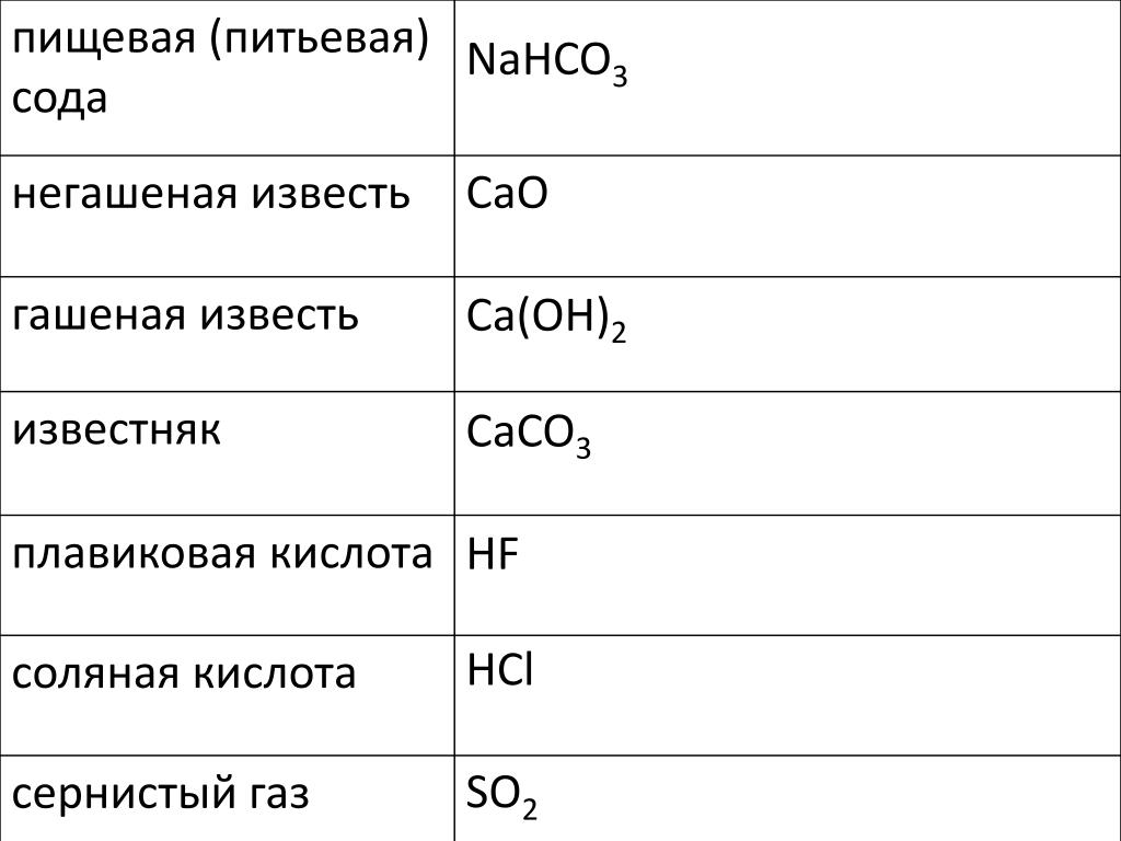 Ca oh 2 валентности. Кислоты определение. Caco3 структурная формула и валентность. Альдегид CA Oh 2.