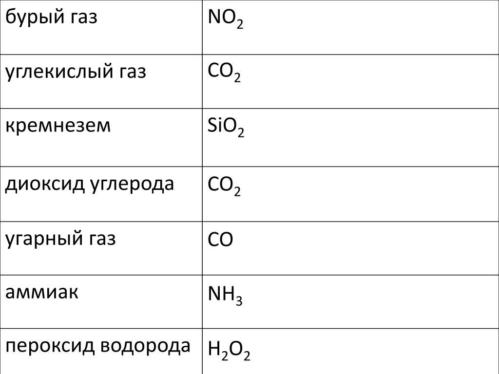 Заполните таблицу li, na, k, RB, CS. Li na k CS RB на физической карте химия. Степень окисления 2 sio2