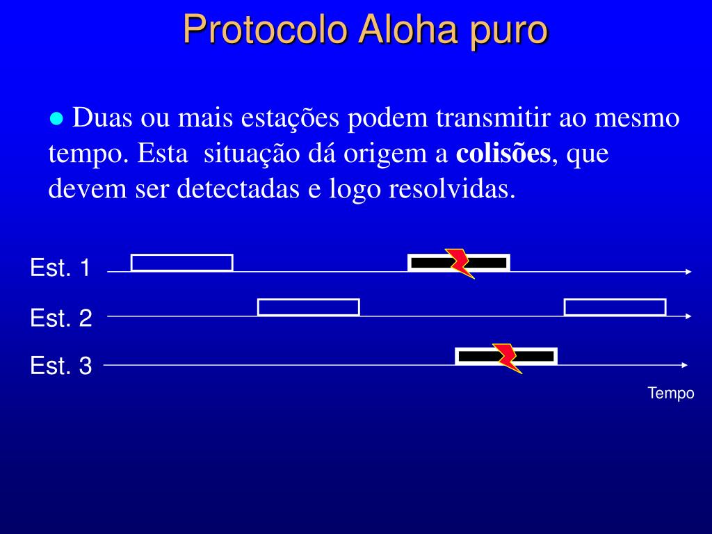 PPT - Protocolo Aloha PowerPoint Presentation, free download - ID:5519410