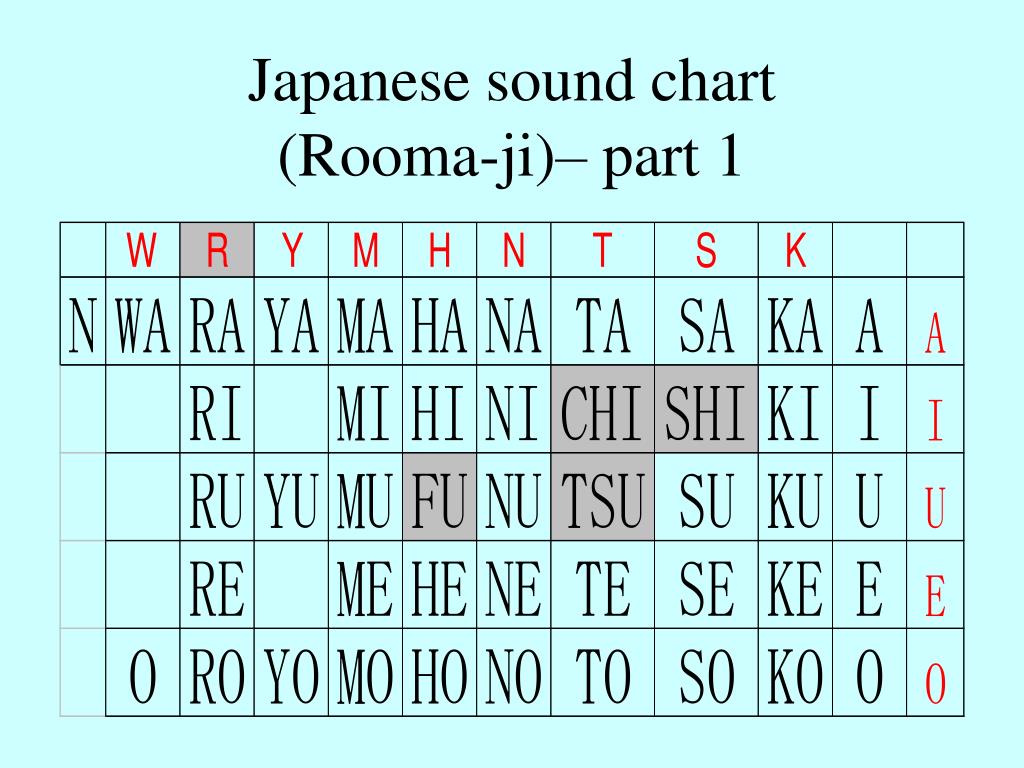 Japanese Sound Chart