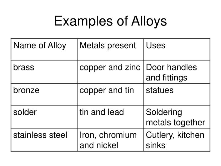 list of metal alloys and their uses pdf