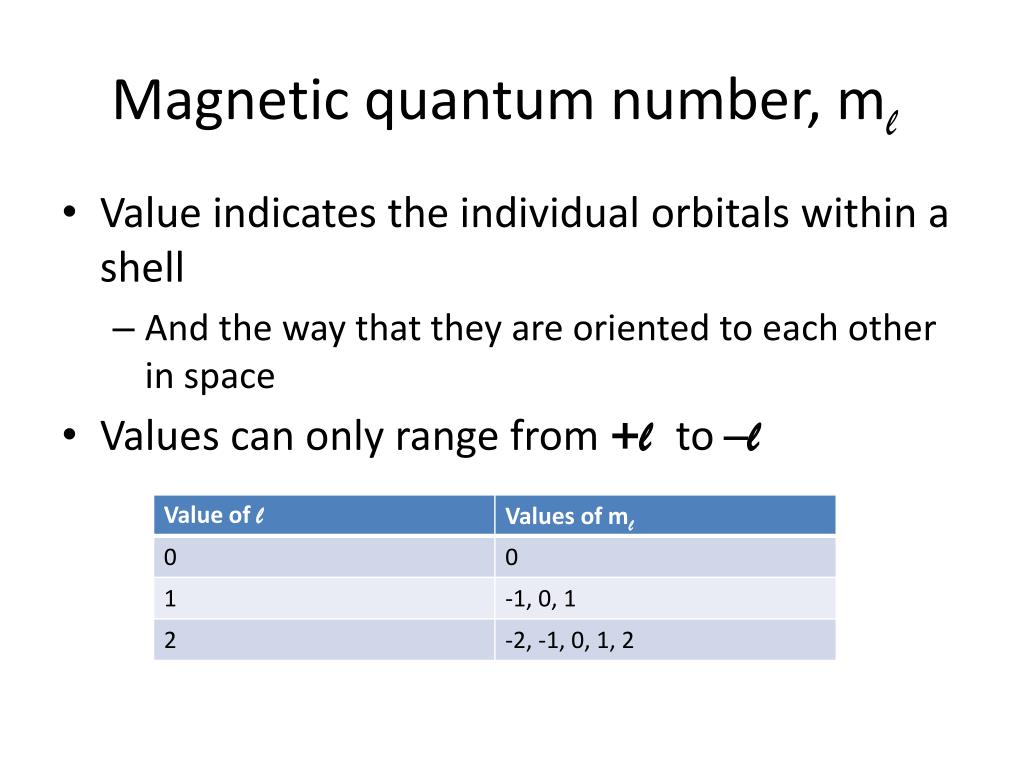 What Is The Magnetic Quantum Number Ml Of Calcium