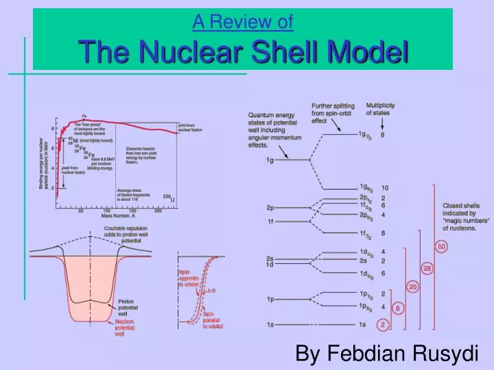 download science, evidence, and inference in